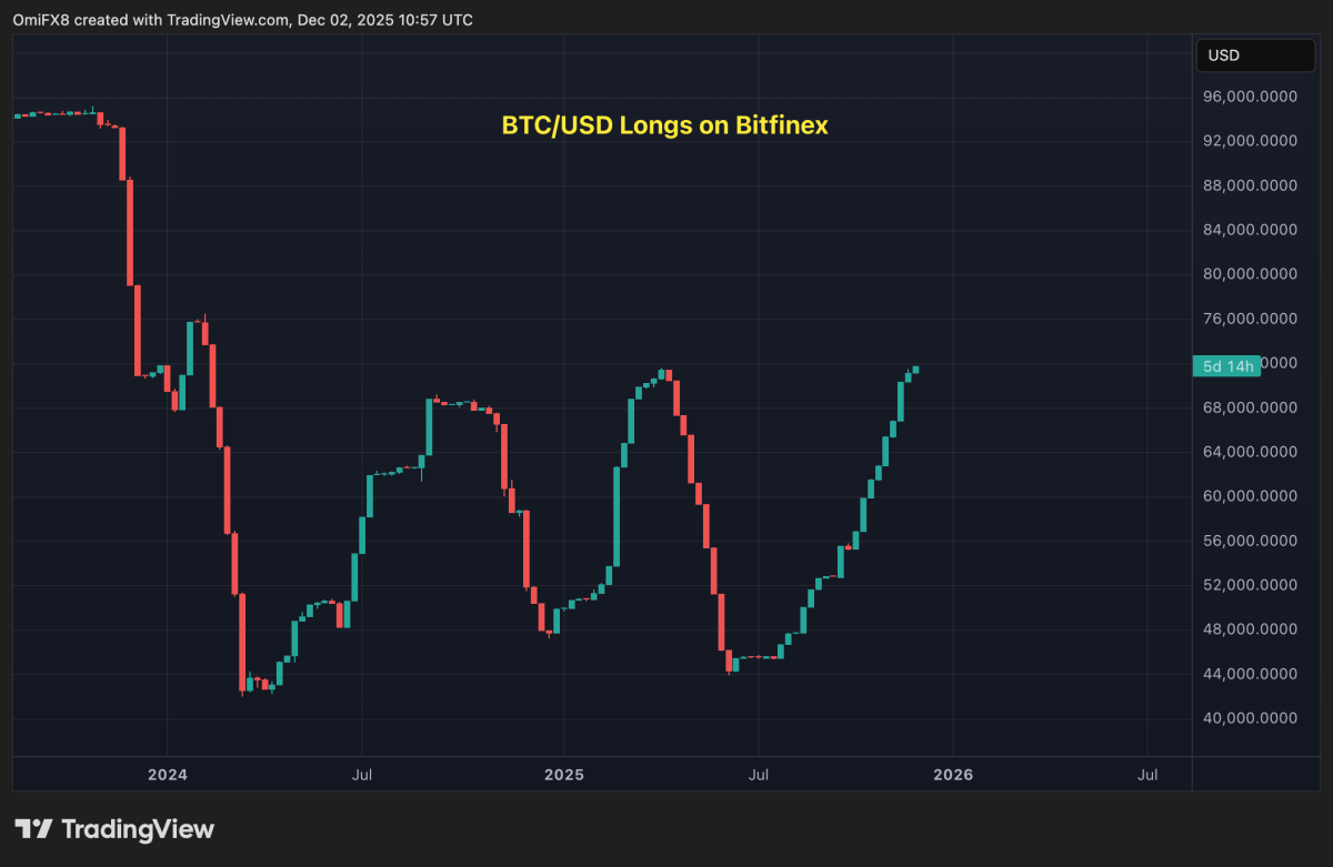 On Thin Ice: Crypto Daybook Americas