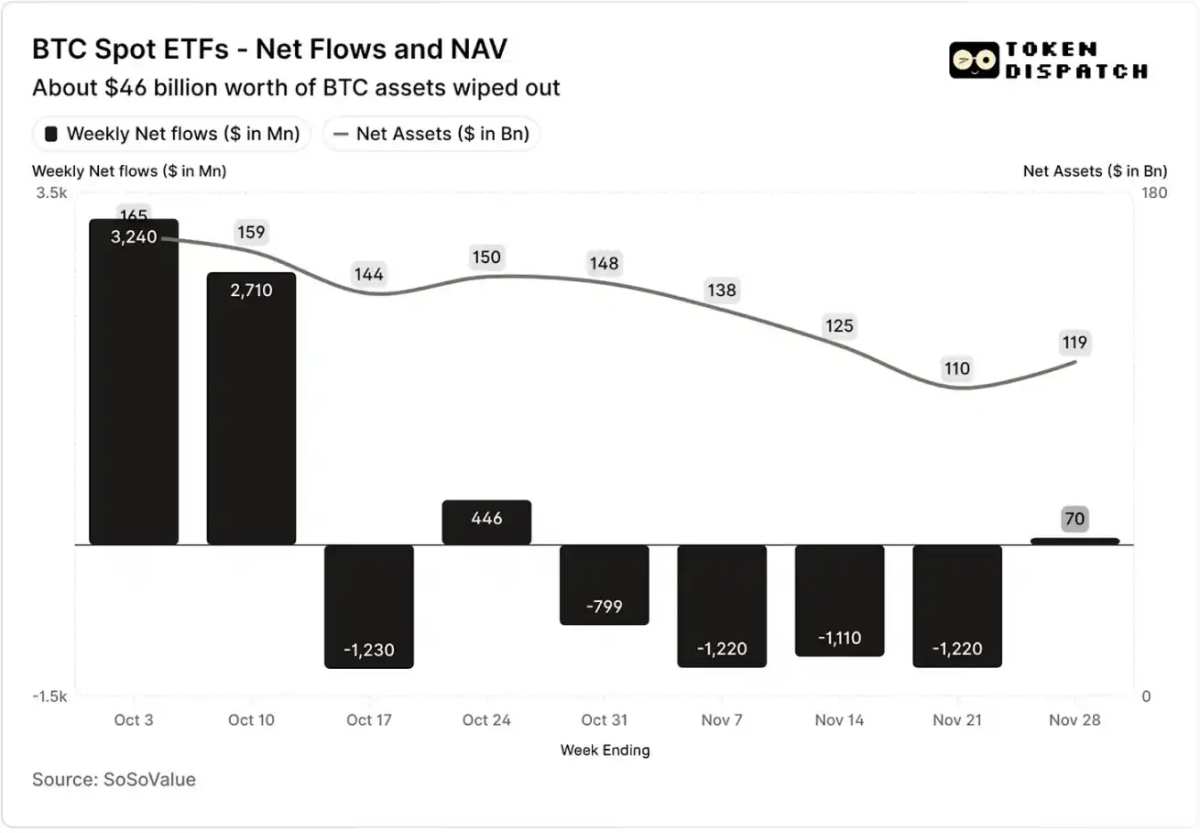 Crypto ETF Fund Outflows: Is BlackRock and Other Issuers Still Making Money?