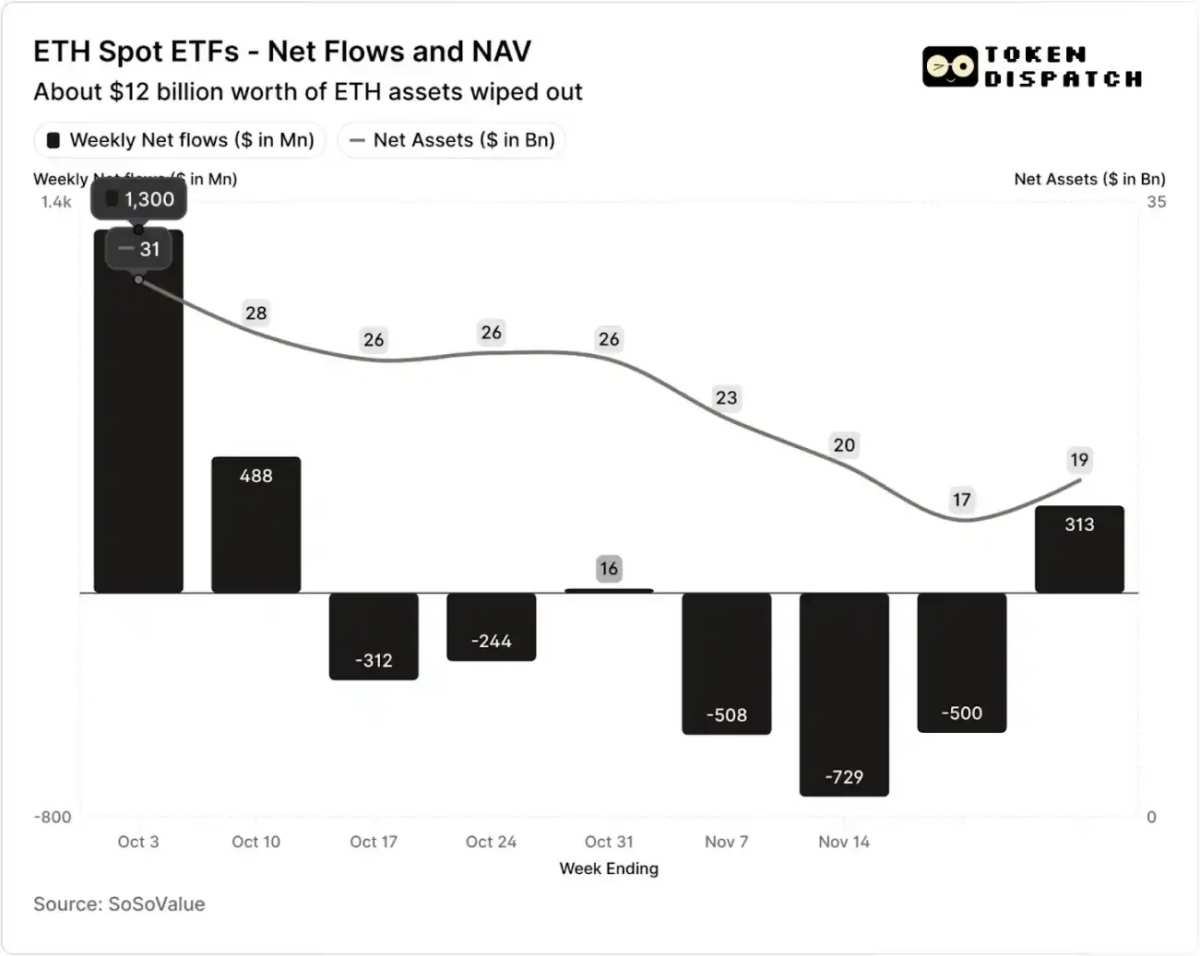 Crypto ETF Fund Outflows: Is BlackRock and Other Issuers Still Making Money?