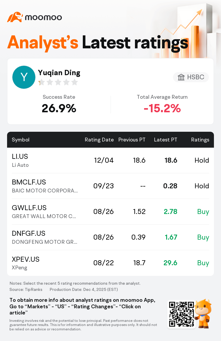 汇丰银行维持理想汽车(LI.US)持有评级，维持目标价18.6美元