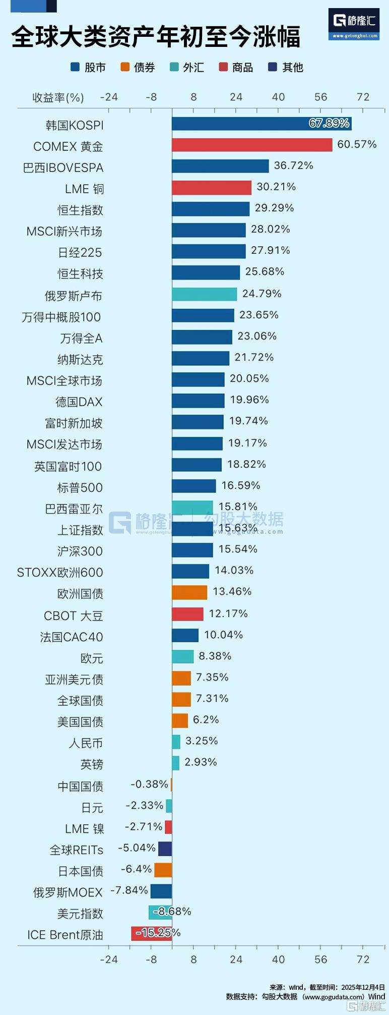 惊世预言来了！黄金还要翻倍？