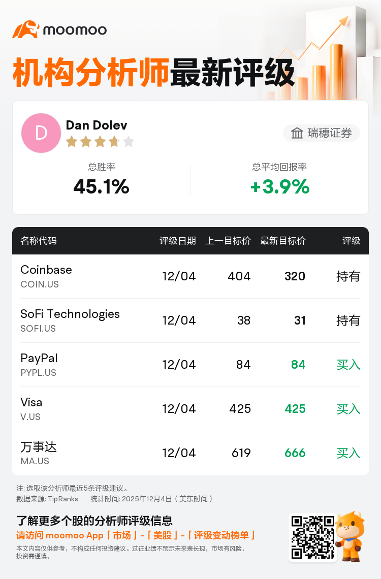 瑞穗证券维持Circle(CRCL.US)卖出评级，维持目标价70美元