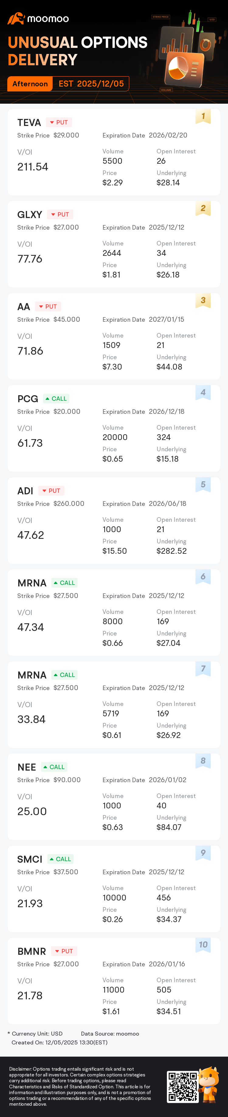 Unusual Options Activity: TEVA, GLXY and Others Attract Market Bets, TEVA  V/OI Ratio Reaches 211.5