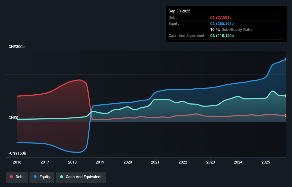 We Think Xiaomi (HKG:1810) Can Manage Its Debt With Ease