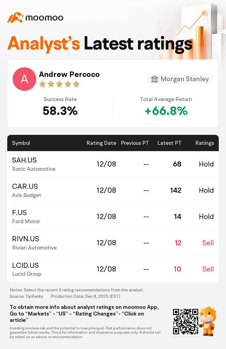 Morgan Stanley Initiates Avis Budget(CAR.US) With Hold Rating, Announces  Target Price $142