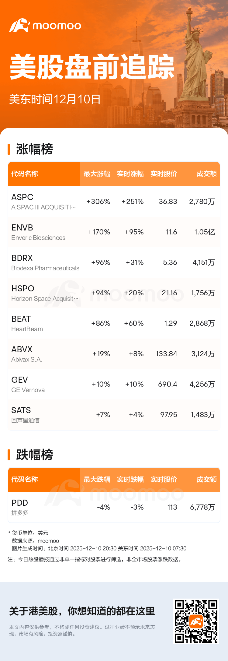 美股盘前追踪| A SPAC III ACQUISITION CORP现涨251.43%