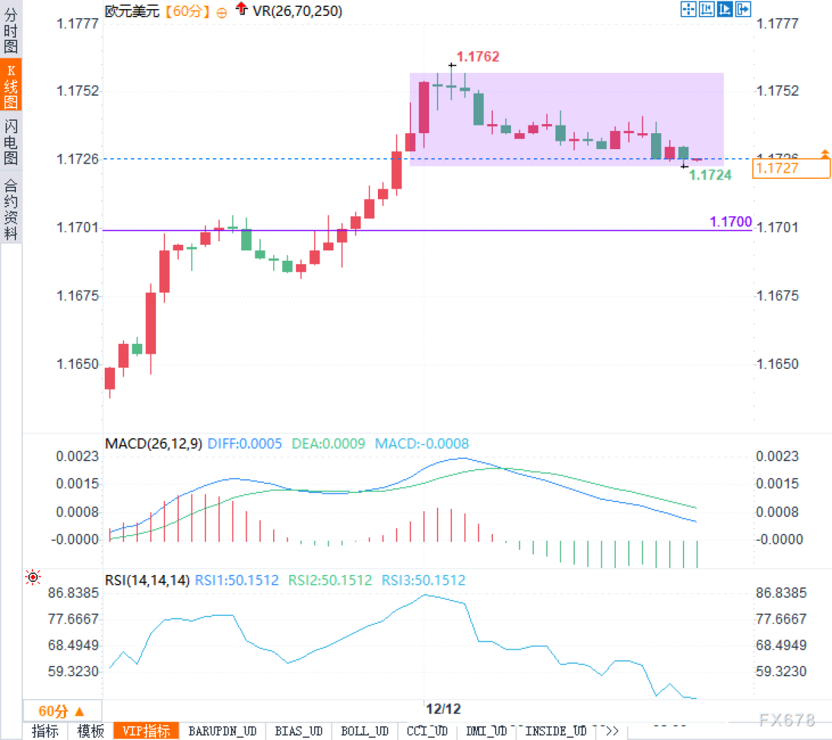 The euro has quietly risen for two months, and looking back: Wow, is it  about to break 1.18?