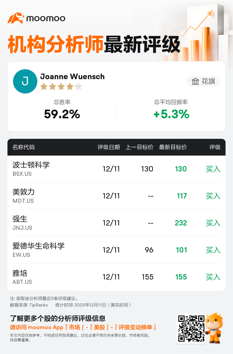 花旗维持波士顿科学(BSX.US)买入评级，维持目标价130美元