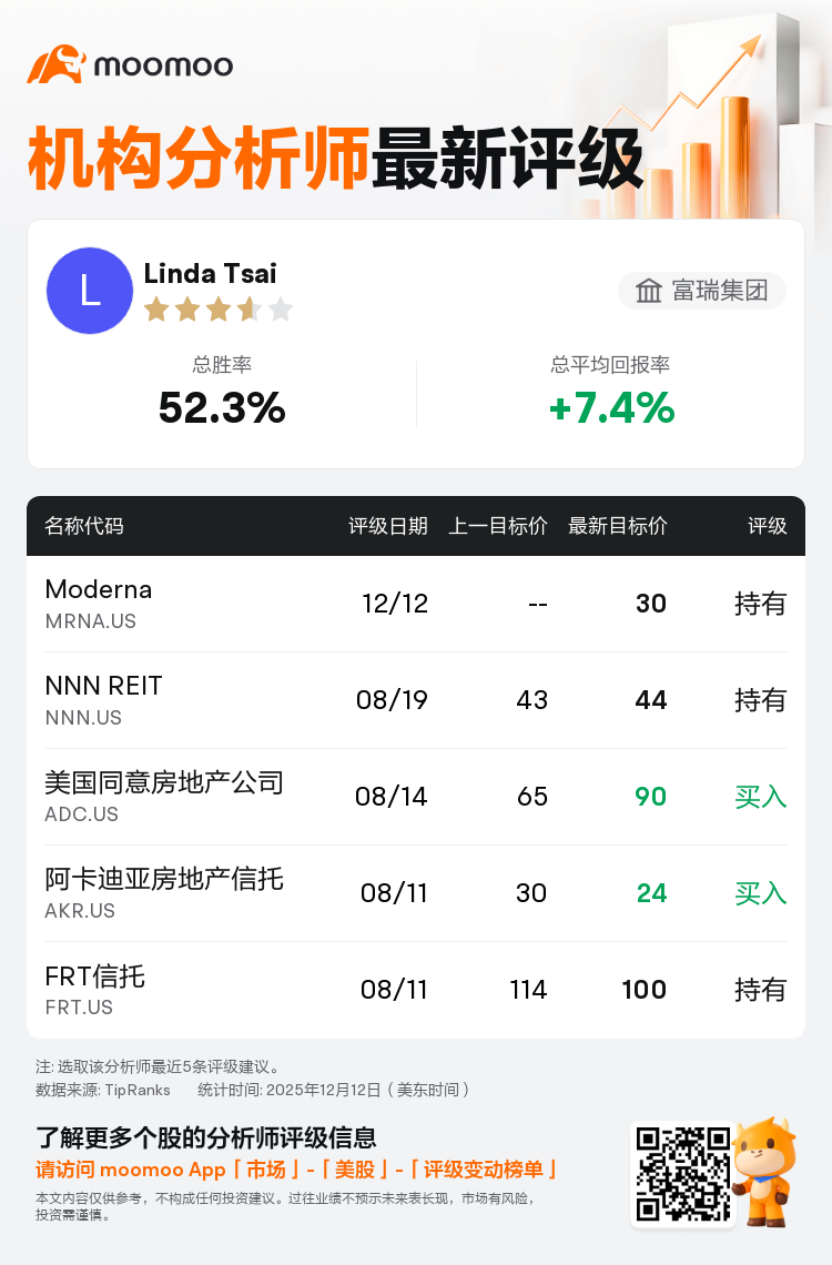 富瑞集团首予Moderna(MRNA.US)持有评级，目标价30美元