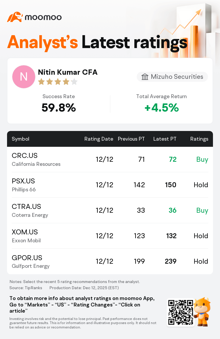 Mizuho Securities Maintains HF Sinclair(DINO.US) With Buy Rating, Raises  Target Price to $63