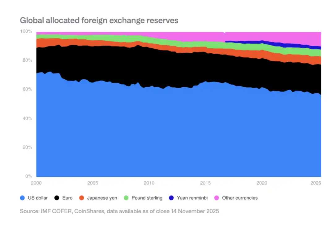 解读CoinShares 2026报告：告别投机叙事，拥抱效用之年