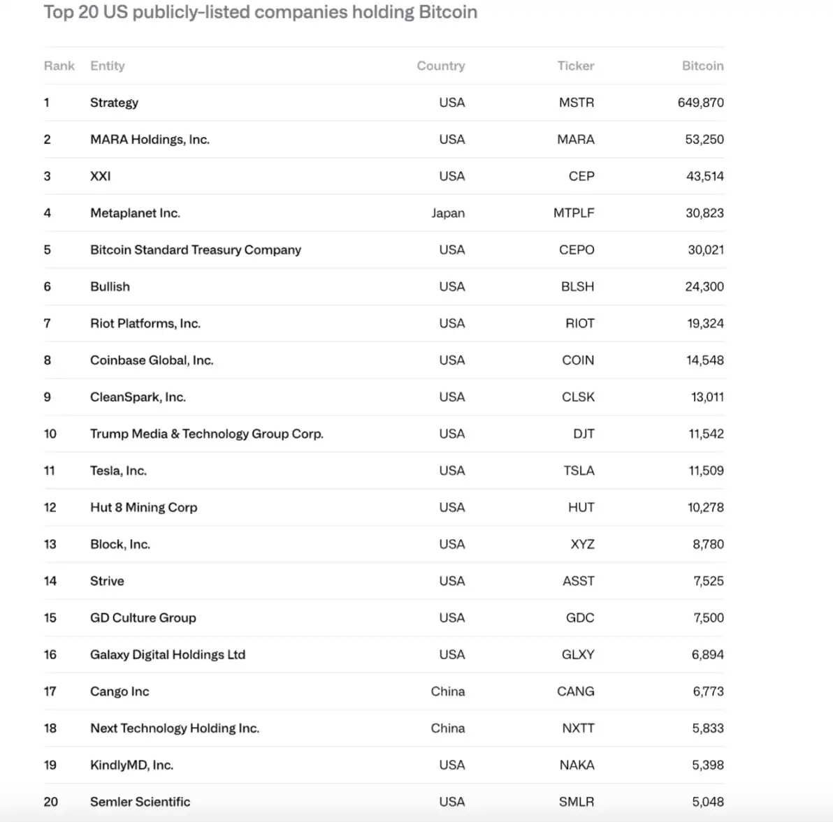 Interpreting the CoinShares 2026 Report: Farewell to Speculative  Narratives, Embracing the Year of Utility