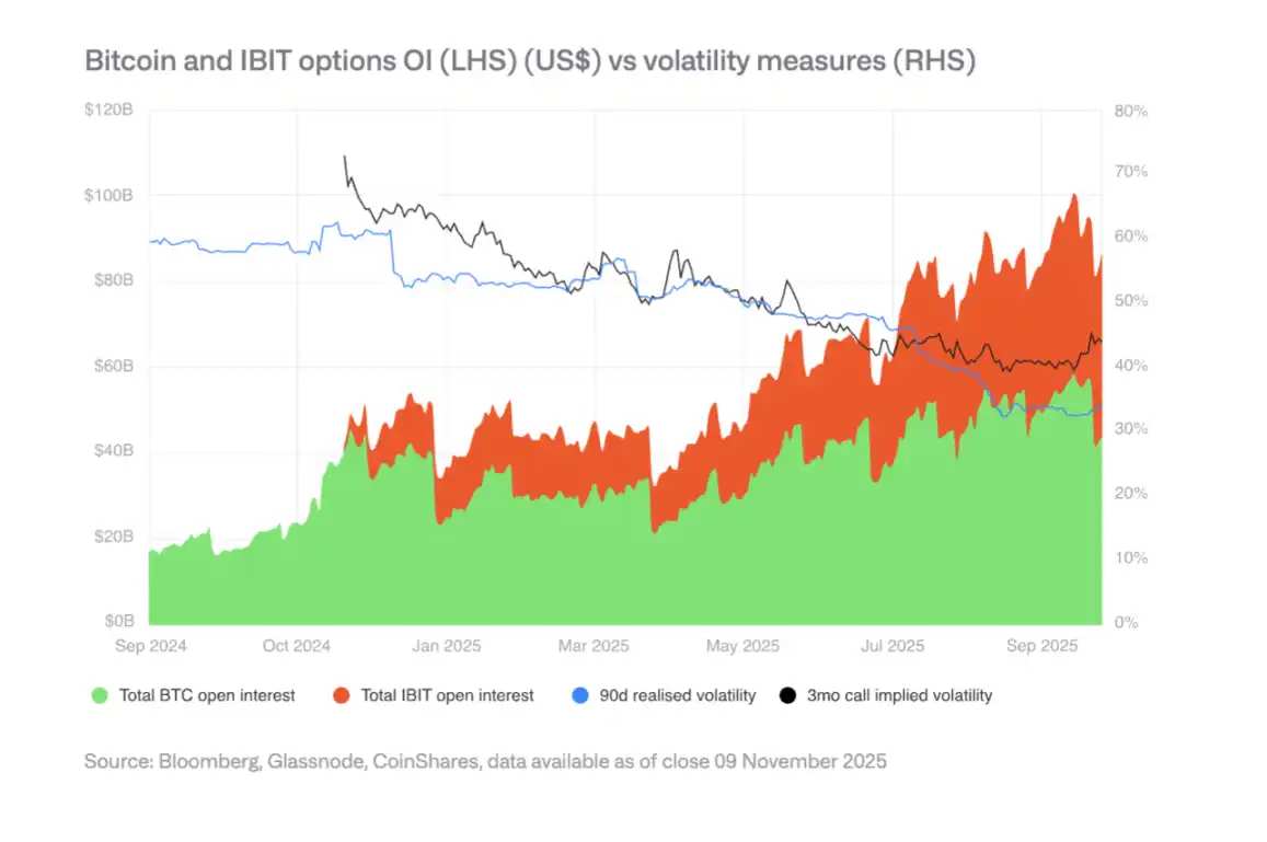 Interpreting the CoinShares 2026 Report: Farewell to Speculative  Narratives, Embracing the Year of Utility