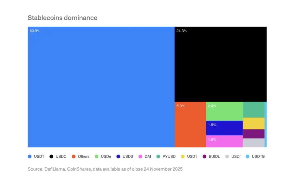 Interpreting the CoinShares 2026 Report: Farewell to Speculative  Narratives, Embracing the Year of Utility