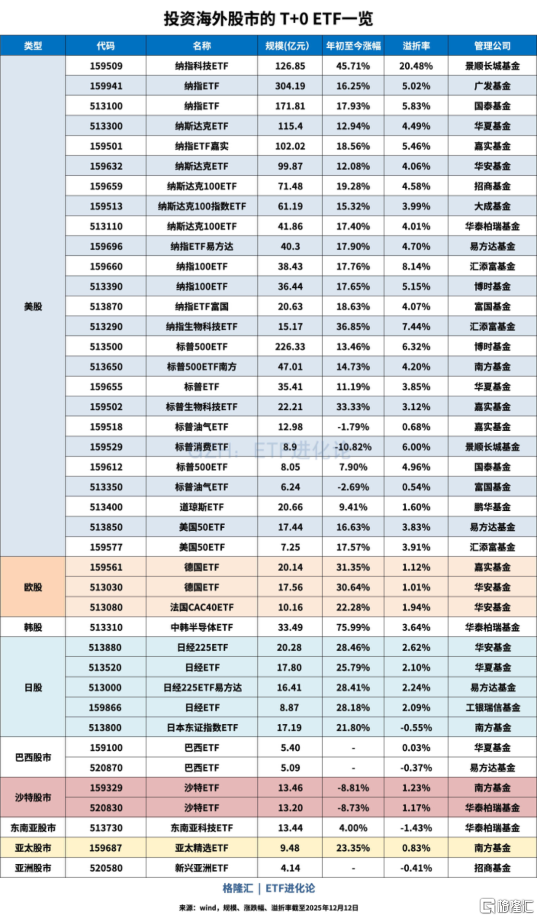 图解A股投资全球的ETF