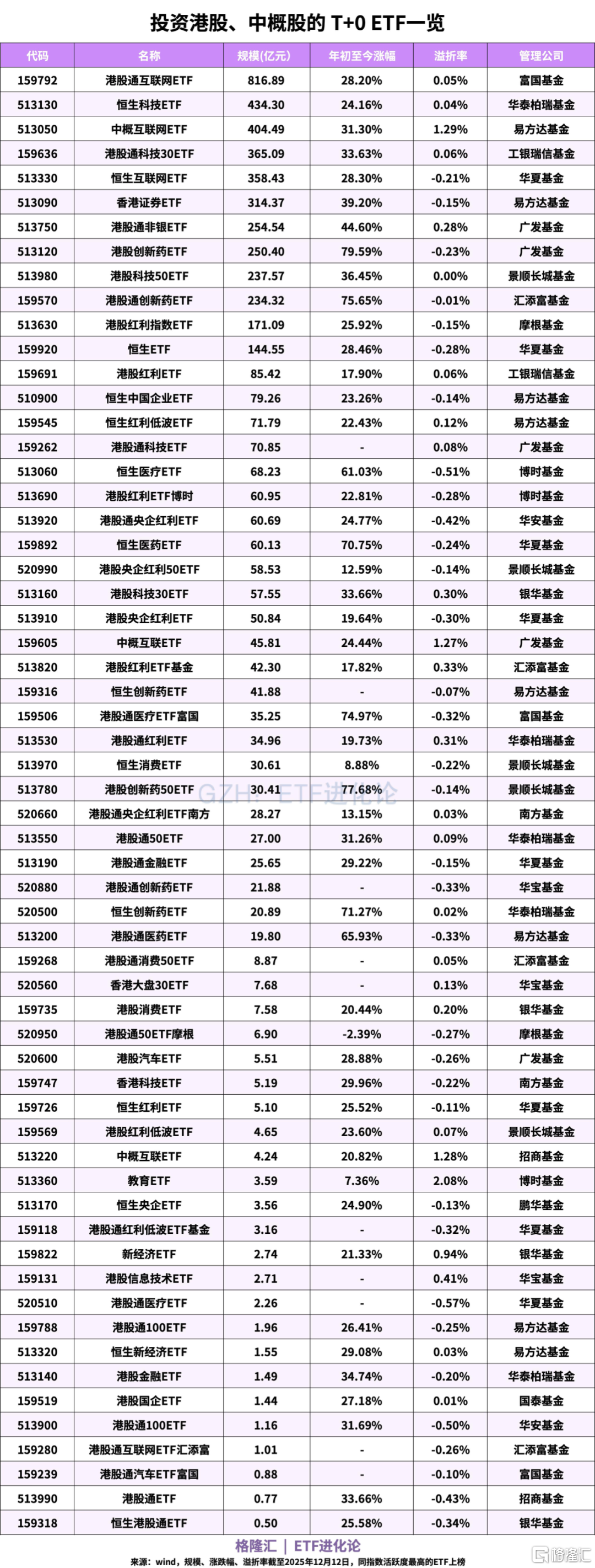 投资海外、港股等T+0 ETF大合集来了！