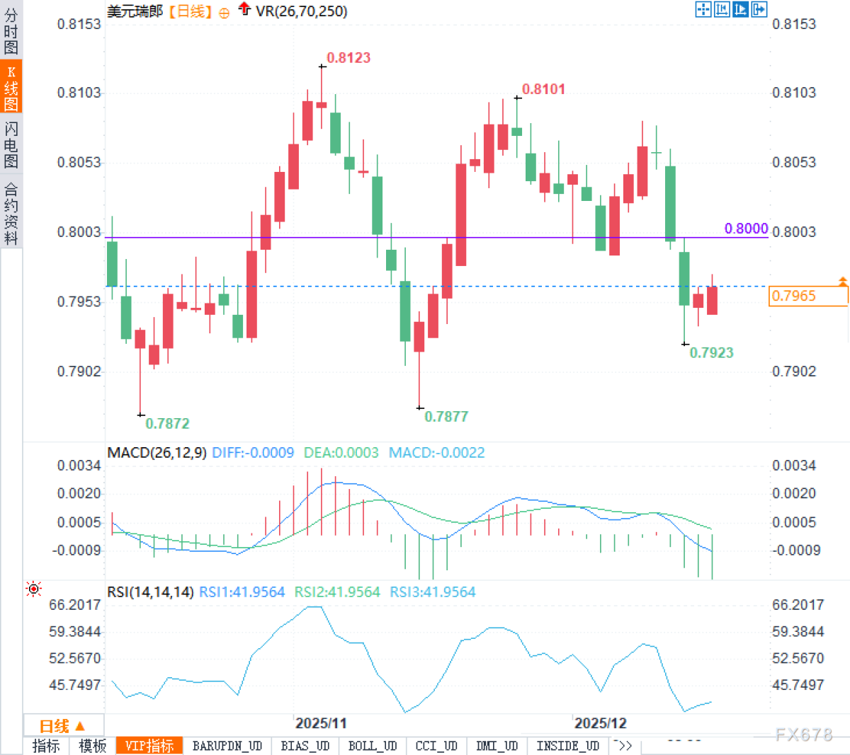 スイス経済は「緩やかな成長」を続ける中、米ドルとスイスフラン、どちらがより弱い通貨と言えるのか？