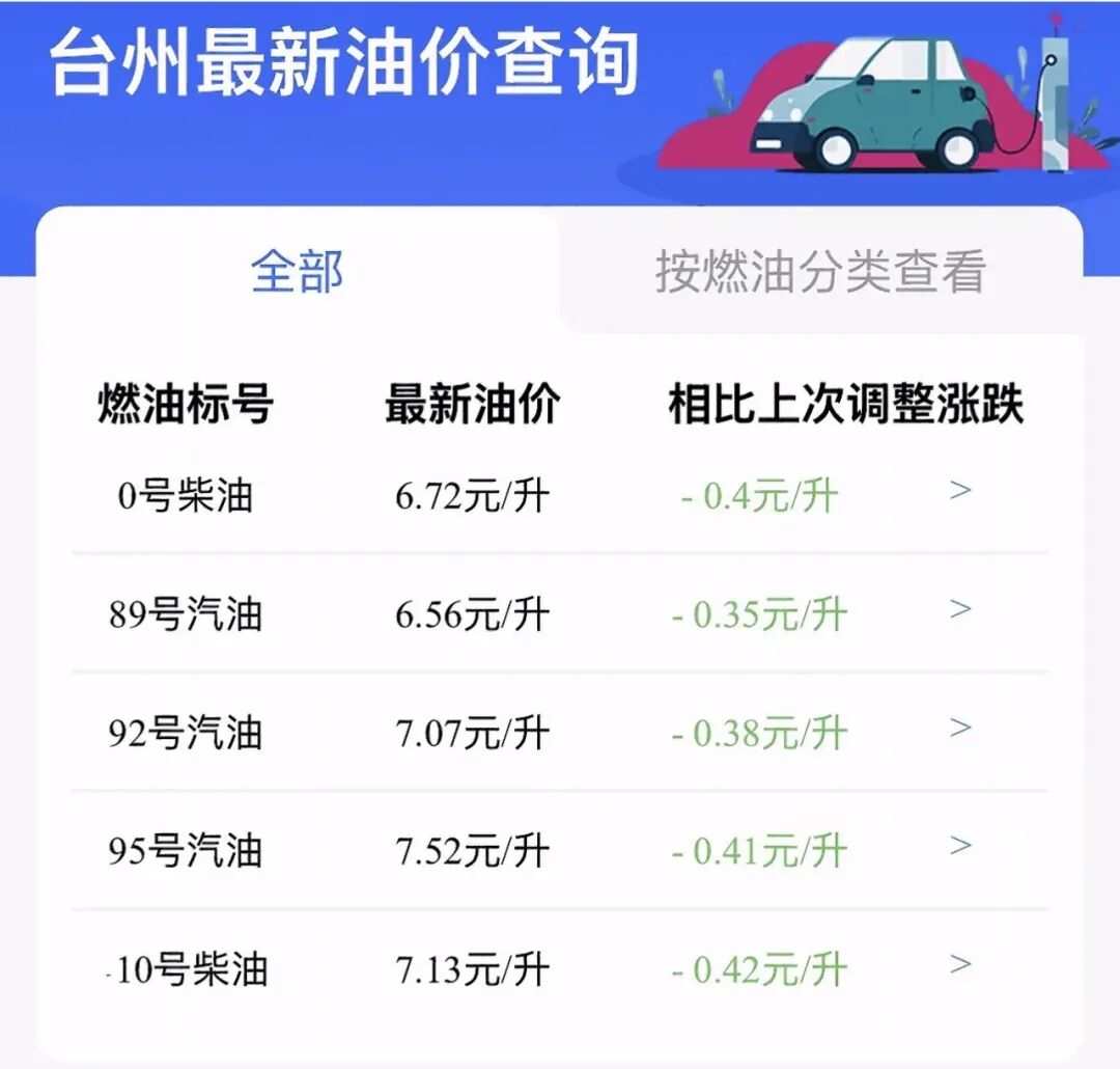 新能源车VS燃油车：用车成本大PK