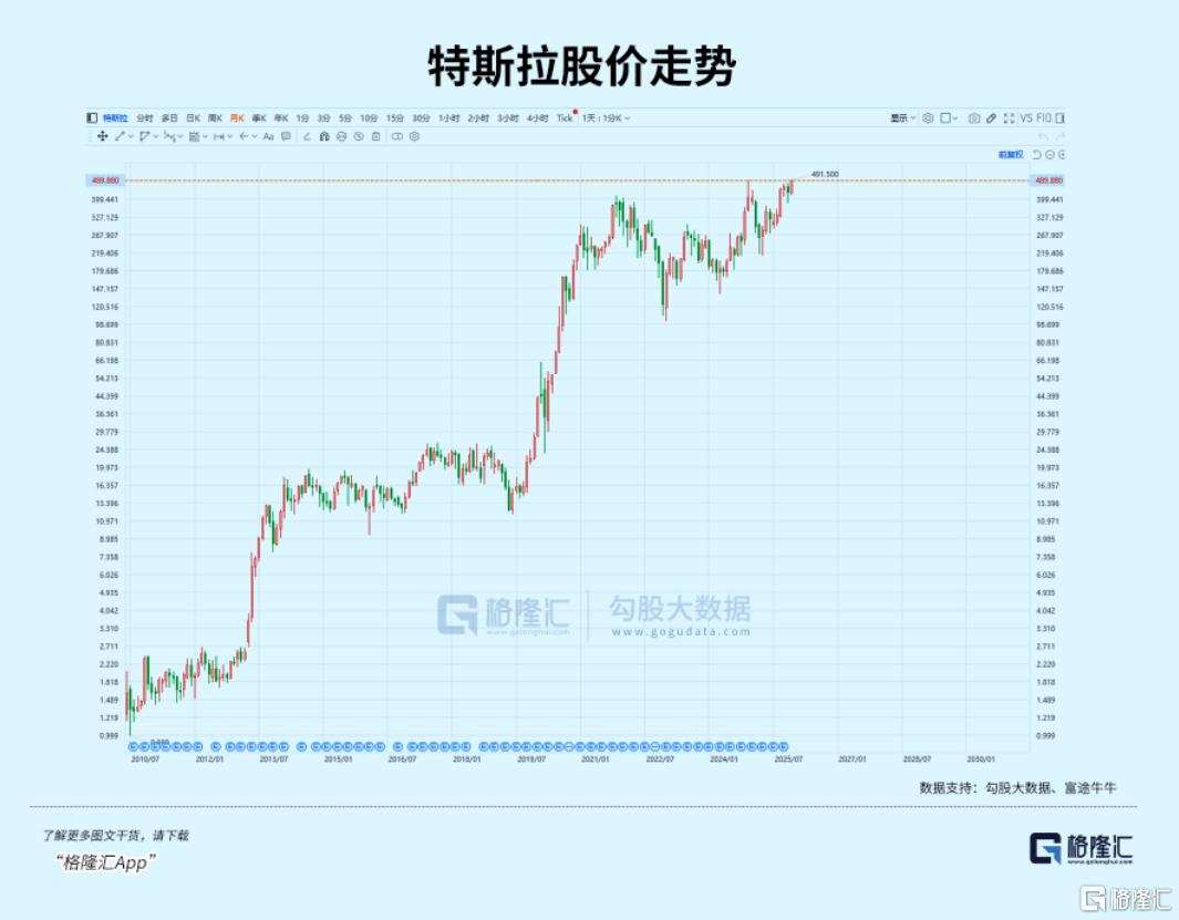 见证历史！史上首位