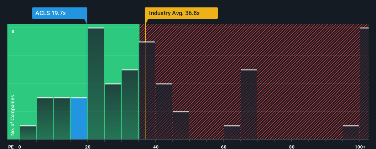 对于Axcelis Technologies, Inc.（纳斯达克：ACLS）的股价，有理由感到担忧。