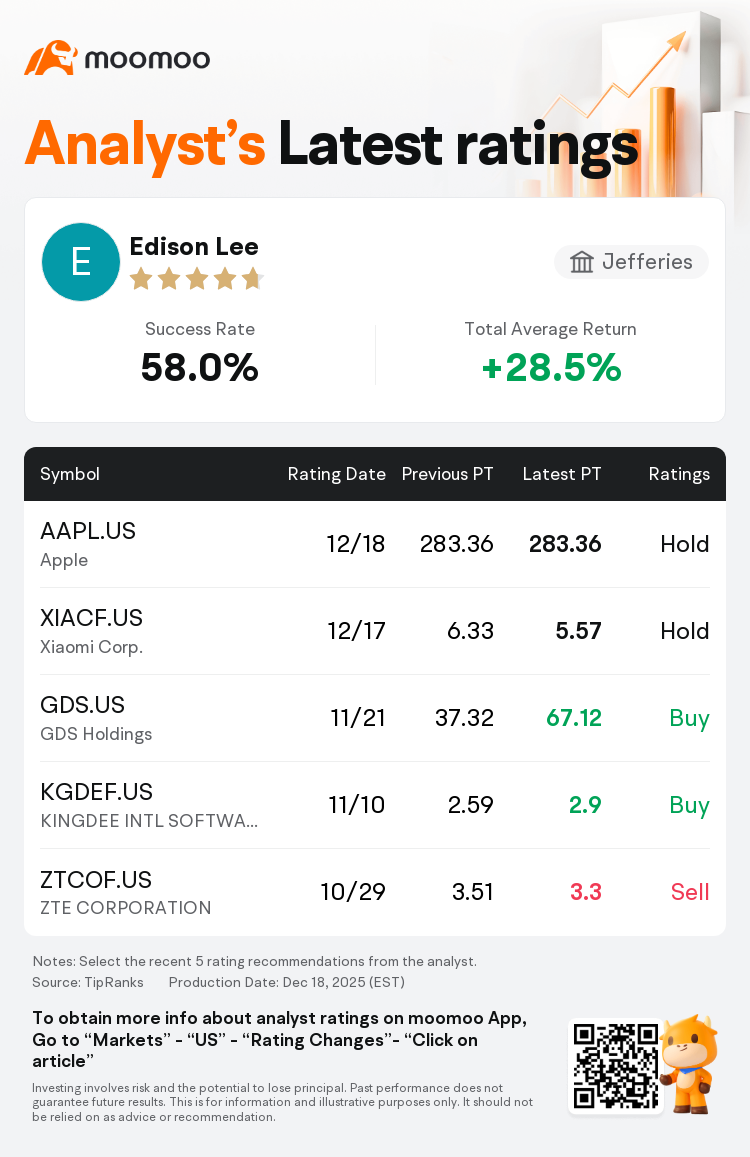 Jefferies Maintains Apple(AAPL.US) With Hold Rating, Maintains Target Price  $283.36