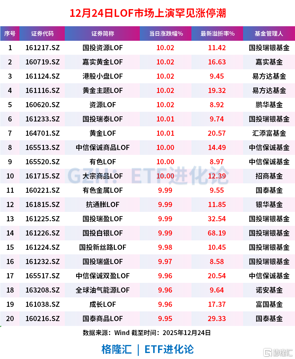 跌停了。。一场疯狂的套利游戏