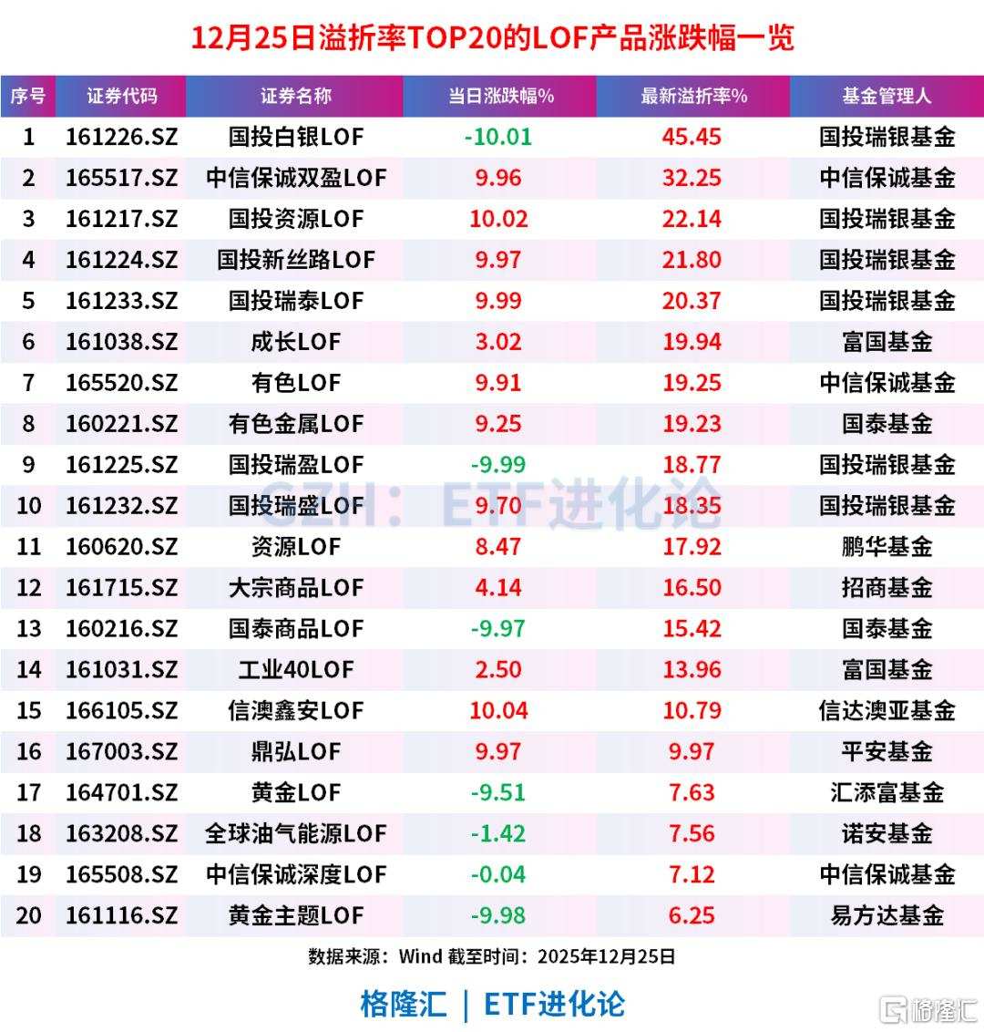 跌停了。。一场疯狂的套利游戏