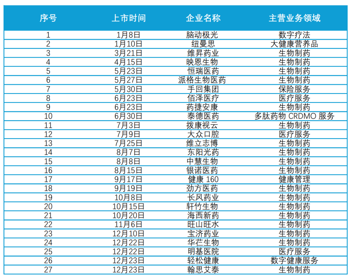 港股医药2025：IPO井喷认购火爆政策新规强力助推⎜年终盘点