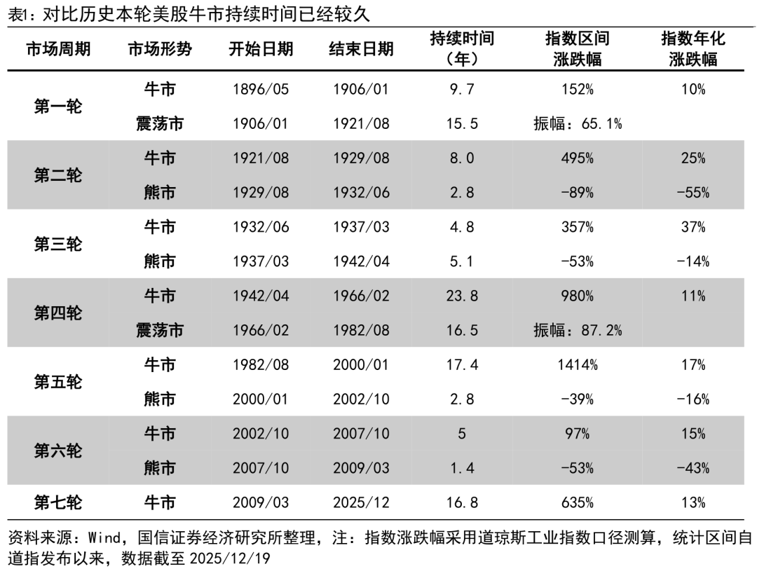 国信证券：巴菲特的择时效果