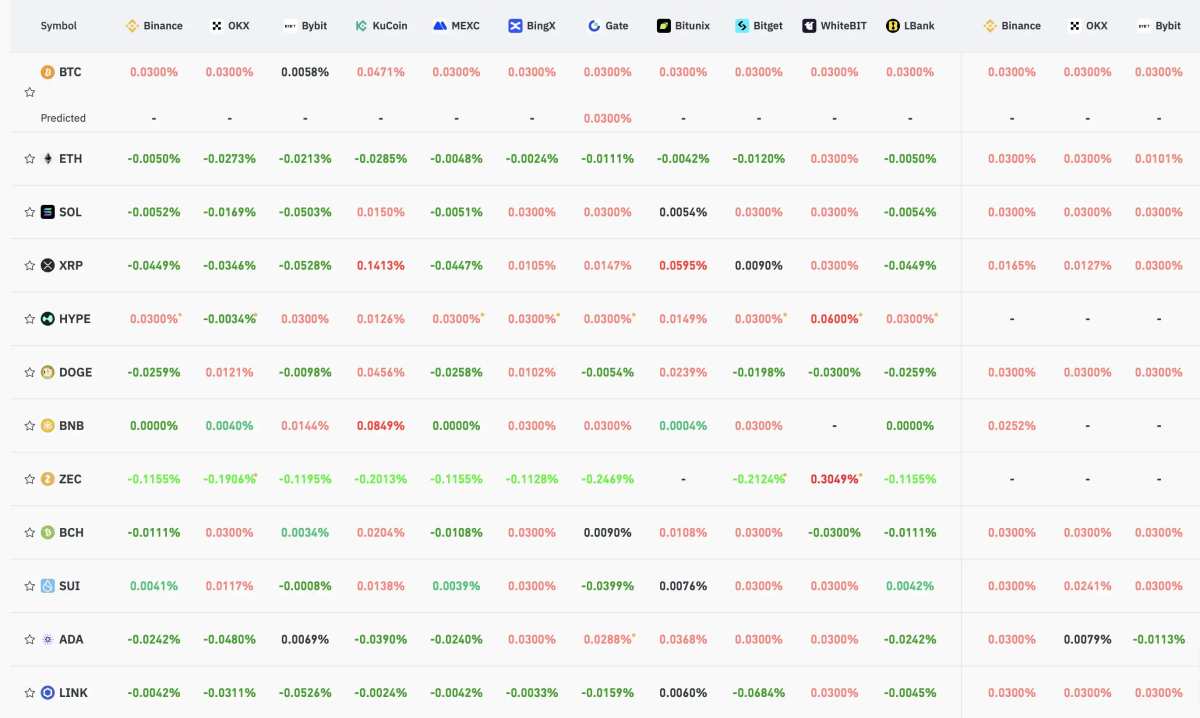 12月30日关键市场信息差异- 必看！| Alpha Morning Report