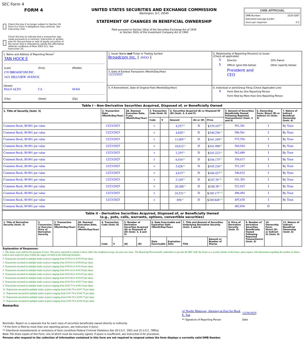 ブロードコム(AVGO.US)、取締役が3,456.48万ドルで普通株10万株を売却
