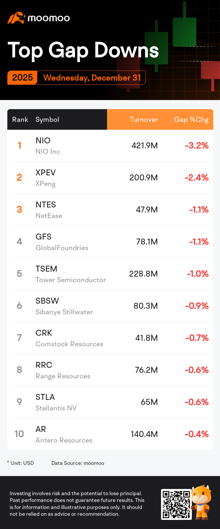 Top Gap Ups and Downs on Wednesday: NKE, NTES, TDG and More