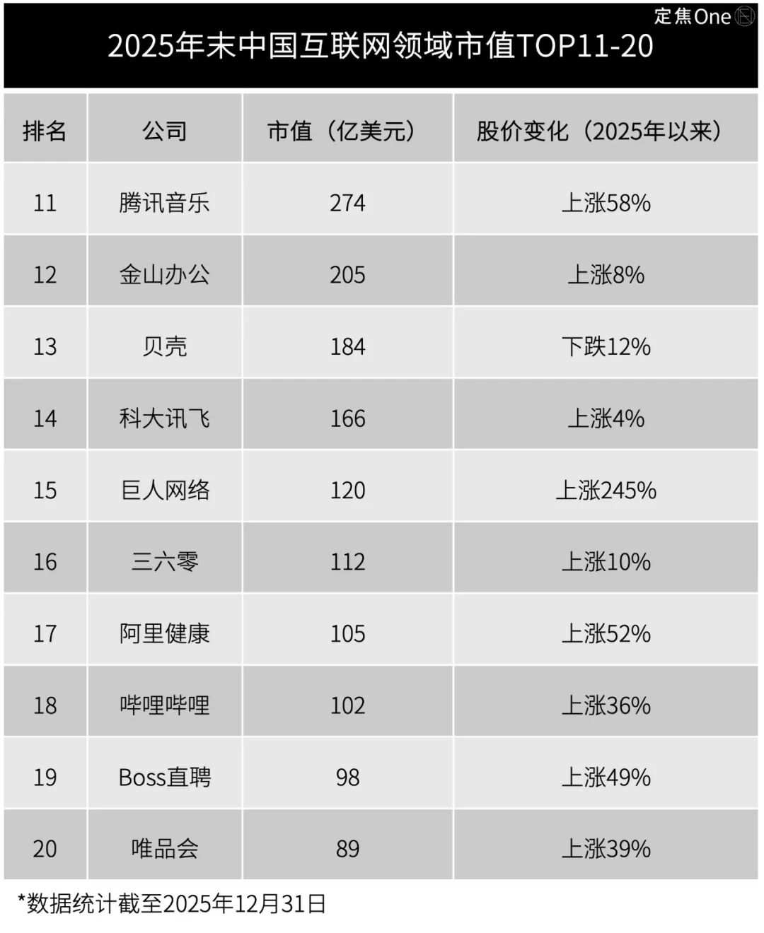 2025，这些互联网巨头赢麻了