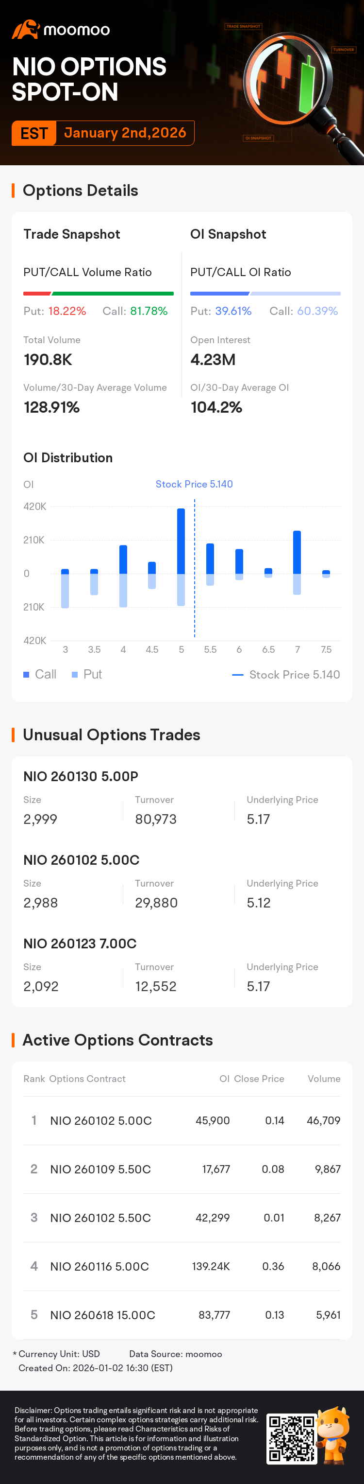 NIO Inc Options Spot-On: On January 2nd, 190.8K Contracts Were Traded, With  4.23 Million Open Interest