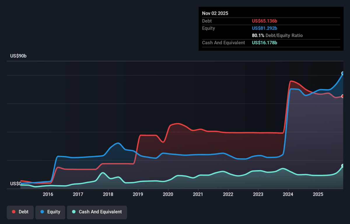 We Think Broadcom (NASDAQ:AVGO) Can Manage Its Debt With Ease