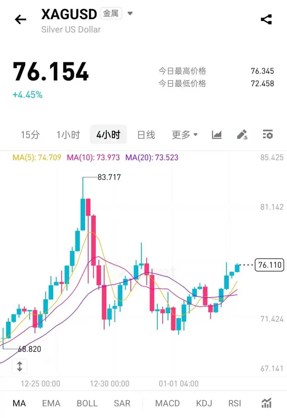Decoding Bitget TradFi: How to Bridge the Final Gap Between Crypto and  Traditional Assets?