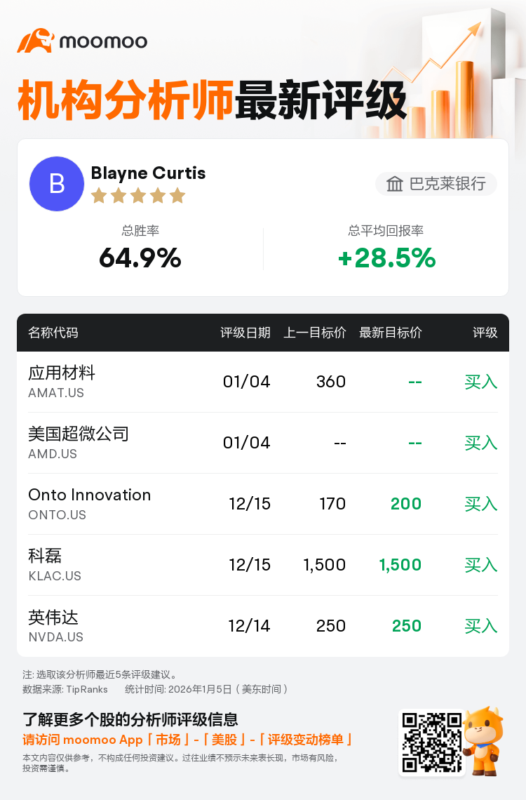 富瑞集团维持应用材料(AMAT.US)买入评级