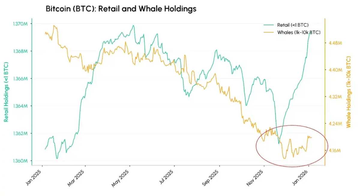 2026年仮想通貨新年相場の急騰、慎重ながらも強気相場の転換点