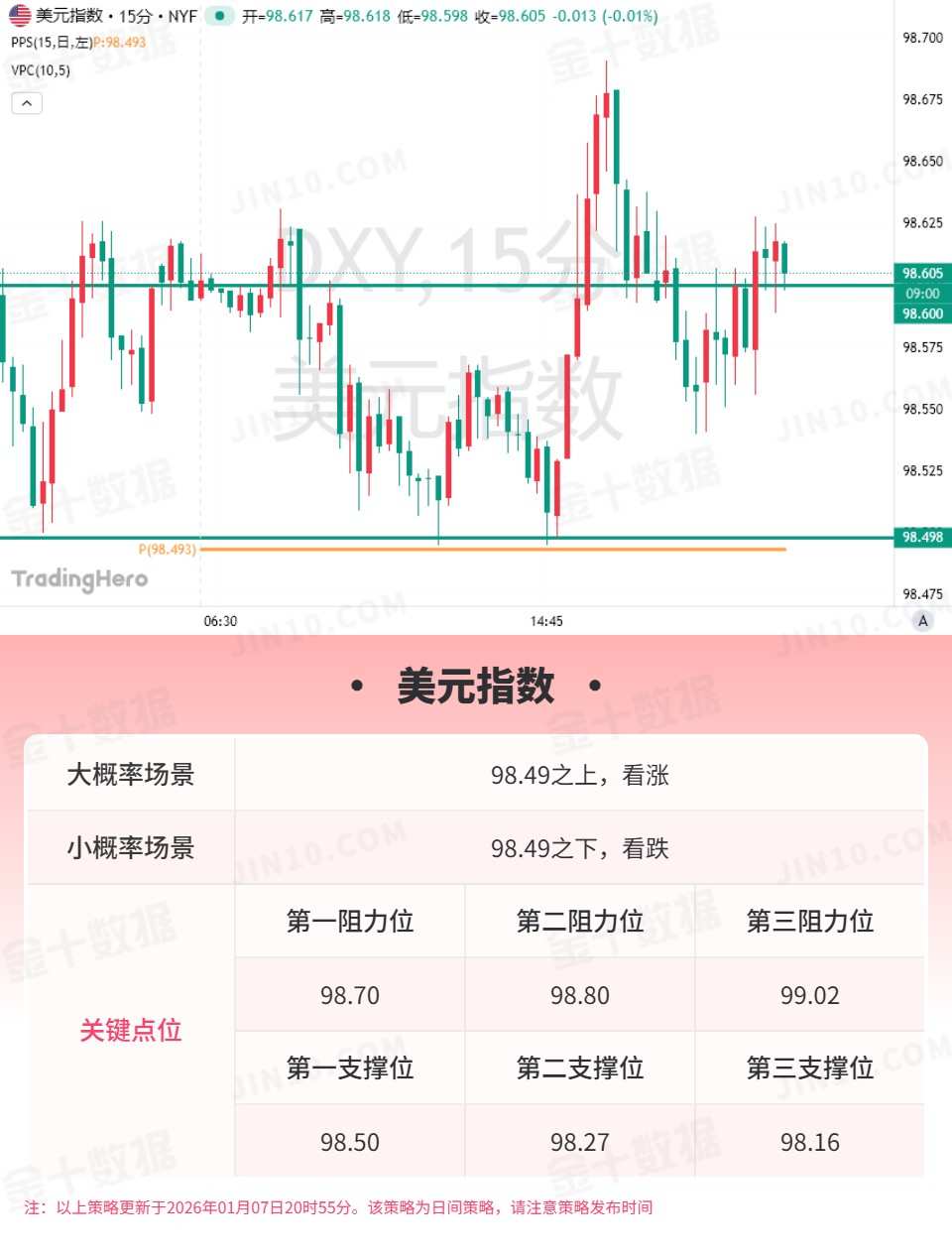 技术刘报告：国际现货黄金承压看跌欧美宽幅震荡