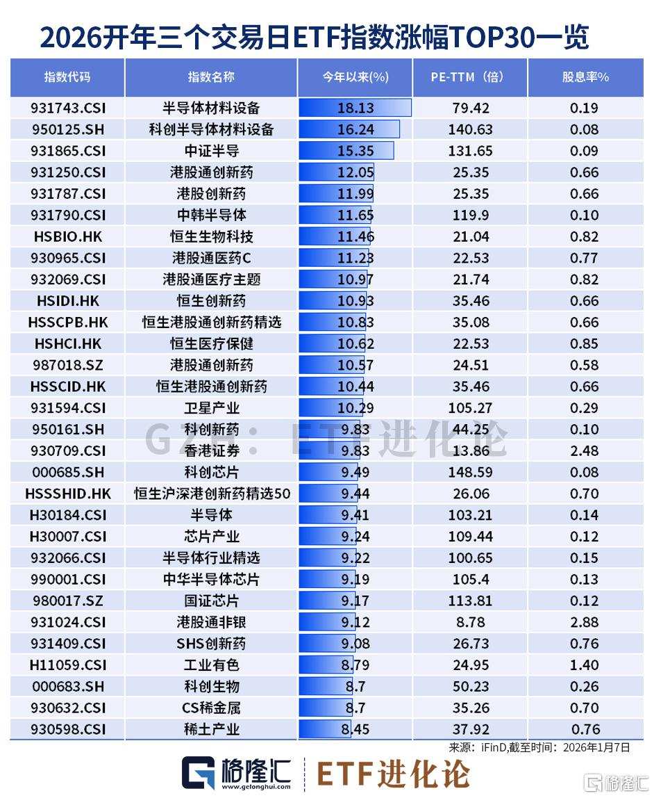 开年最强风口！比金银还疯狂。。