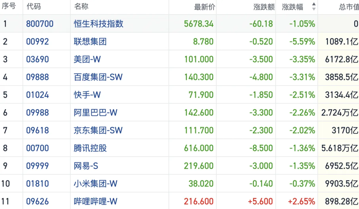 H-share Market Barometer | The Hang Seng Index experienced a roller-coaster  ride with a rise followed by a fall, reflecting an increasingly defensive  sentiment within the market.