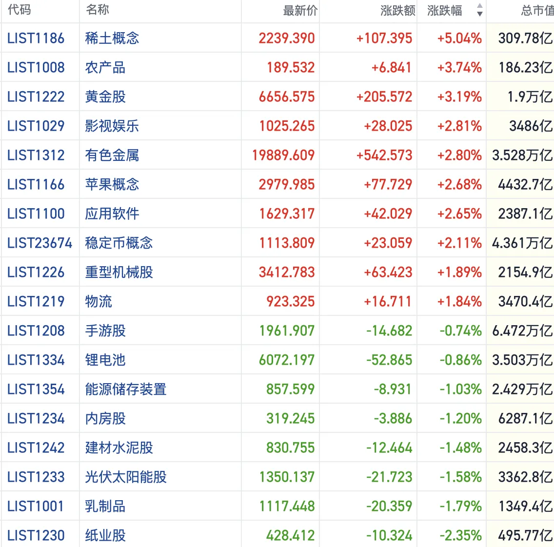 港股风向标｜恒指缩量收涨再度盘整机构称做多共识尚待巩固