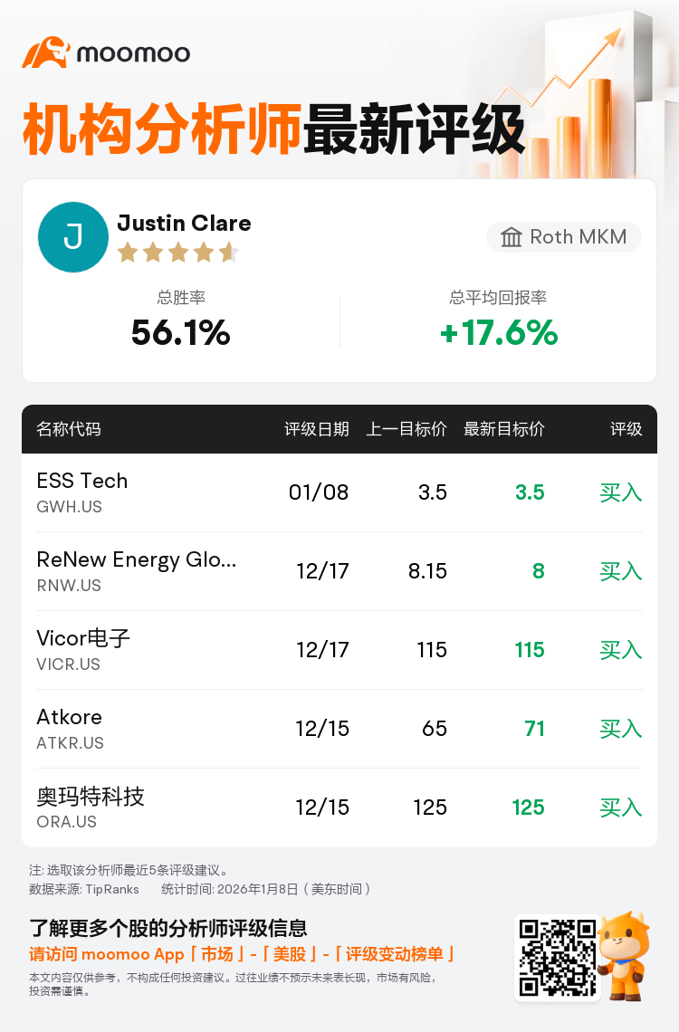 Roth MKM维持ESS Tech(GWH.US)买入评级，维持目标价3.5美元