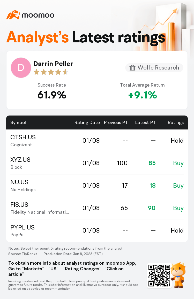 Wolfe Research Maintains Corpay(CPAY.US) With Buy Rating, Cuts Target Price  to $375