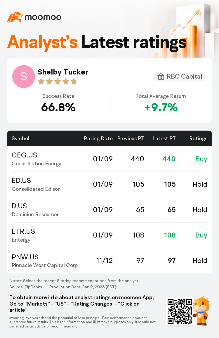 TD Cowen Maintains Constellation Energy(CEG.US) With Buy Rating, Maintains  Target Price $440