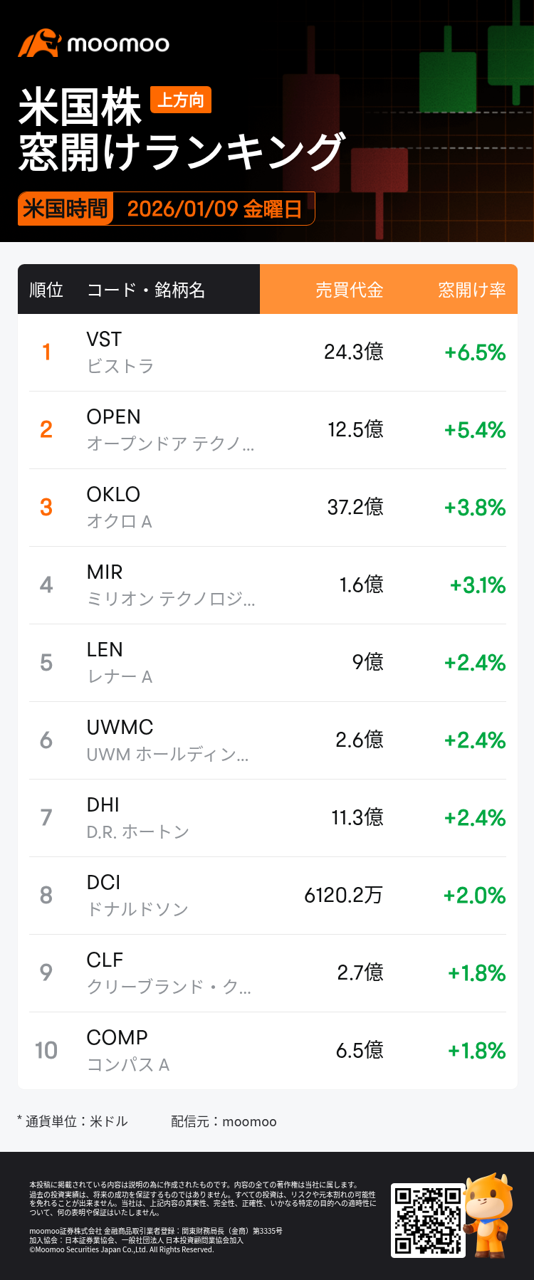 米国株窓開けランキング（金曜日）：IBN、NTES、VSTなど