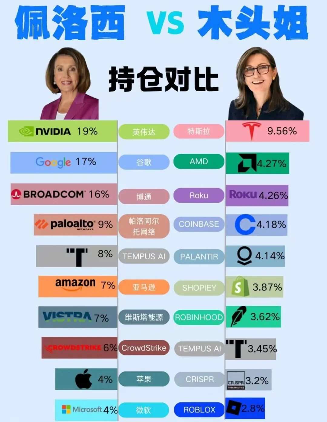 2026，大家都是木頭姐