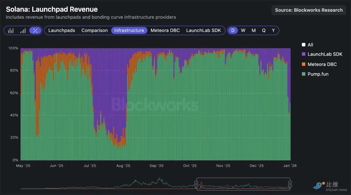 Solana DEX 深度解析：订单流决定最终赢家