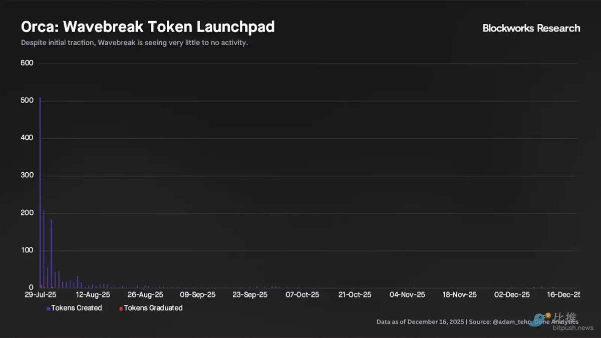 Solana DEX Deep Dive: Order Flow Determines the Ultimate Winner