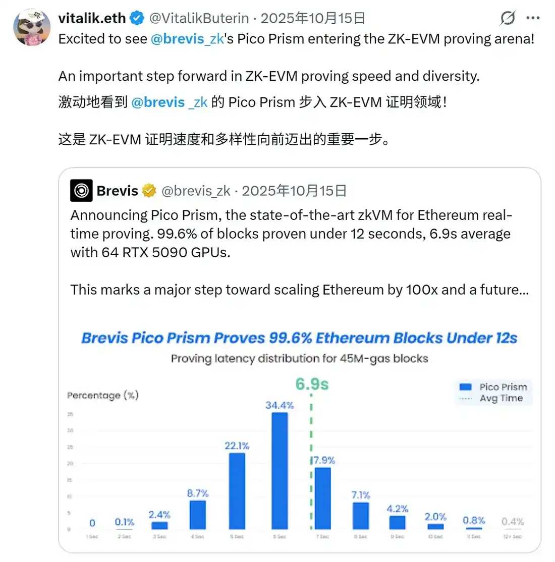 为什么以太坊迫切需要ZK Rollups？